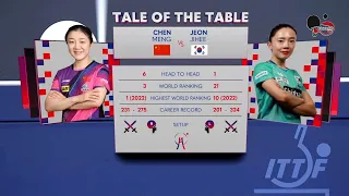 CHEN MENG vs JEON JIHEE (CHINA vs KOREA) - ITTF TEAM BUSAN 2024 WOMEN TEAM
