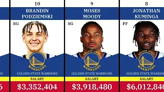 🔴 Golden State WARRIORS New Lineups Salary 2023/2024