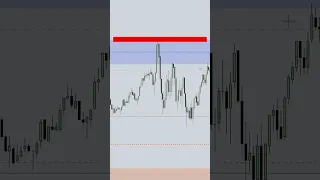 BEST SUPPLY AND DEMAND TRADING INDICATOR