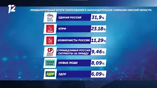 Омск: Час новостей от 20 сентября 2021 года (11:00). Новости