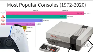 Most Sold Gaming Consoles (1972-2020)