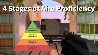 The 4 Stages Of Improving Your Aim in Valorant