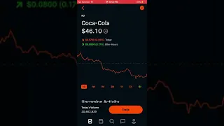 KO Coca-Cola Stock! Should You Invest? What You Need To Know & More; Brief Analysis and Discussion