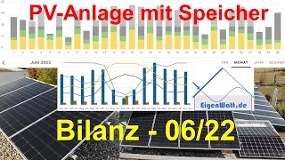 Bilanz für die Photovoltaik-Anlage mit Stromspeicher, Wärmepumpe und E-Auto für Juni 2022