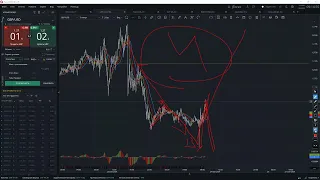 Торговый план GBPUSD