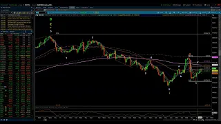 NASDAQ 100 & S&P 500 / Elliott Wave Update 8/28/2023 by Michael Filighera