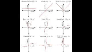 Graphs (basic) of common functions to know