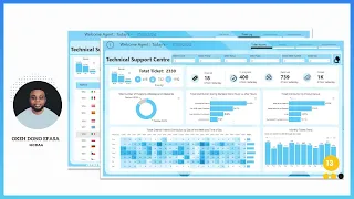 Power BI Report: Analyzing Technical Support Performance - Part One