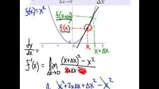 calc2.1_Derivatives and Tangent Lines Intro