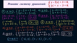 Система уравнений с модулями #2