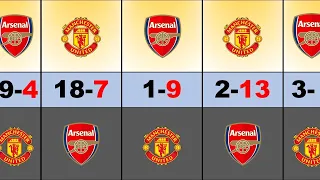 ARSENAL VS MANCHESTER UNITED 2000-2023 HEAD-TO-HEAD RECORD | MAN UTD x Arsenal