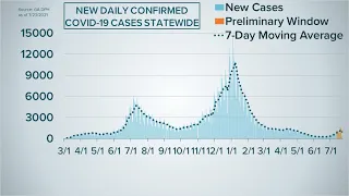 Georgia's COVID-19 curve as of July 26, 2021