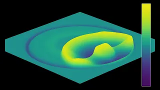 The shallow water equations in a circular container