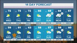 DFW weather | Chances of storms Sunday, Monday in 14-day forecast