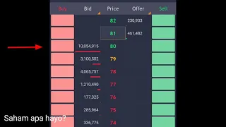 contoh Fake BID di saham