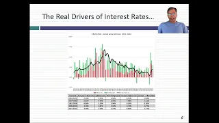 Data Update 3 for 2024: A Rule Breaking Year for Interest Rates
