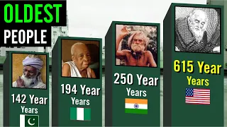 OLDEST People in the WORLD History | Unverified centenarians (130+ years) | Peak Data 3D