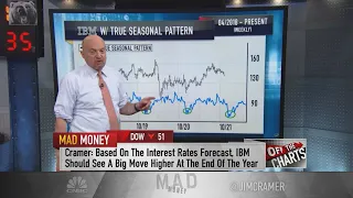 Jim Cramer: Charts suggest IBM shares may be in for a rally this fall