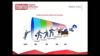 Как Повысить Продажи в 2 Раза? (CRM система)