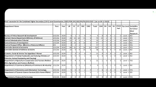 SSC CHSL 2020 Final Vacancy 🔥 SSC CHSL 2020 Final Result| SSC CHSL 2020 Joining Process #sscchsl2020