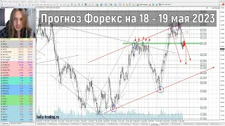 Прогноз форекс на 18 - 19 мая 2023