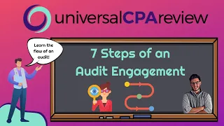 Learn the 7 Steps of an Audit Engagement | CPA AUD Exam | Audit Engagement