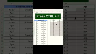 Cleaning messy data in seconds 😍 | Shortcuts that speed-up-work 🚀 | Excel Shorts #shortsvideo