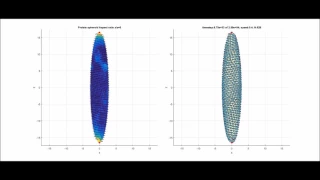 Counter-rotating particle bands on a prolate spheroid - Movie 3