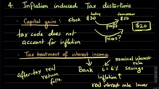 17.2b Costs of Inflation