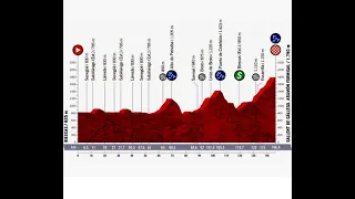 Vuelta a España 2020 (Biescas-Formigal) -parte 2-