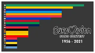 🎤 EUROVISION SONG CONTEST ALL WINNERS I 1956 - 2021