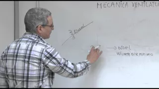 Fisiología III - Mecánica ventilatoria 1