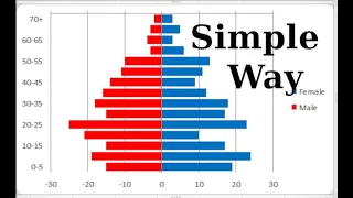 How to make Population Pyramid in Excel | From Scratch | Tricky way  | Excel Tutorial for Beginners