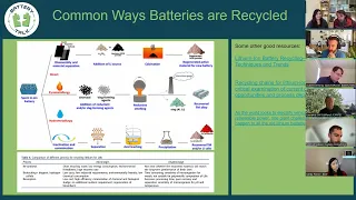 Lithium in Batteries 101 Part Three: Recycling-Forever Last in the Battery Discussion (Presentation)