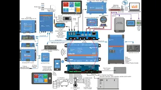 Victron online battery monitoring system is working