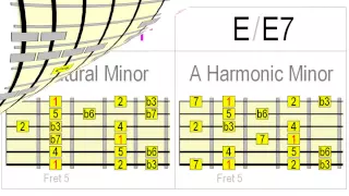 When to Play Harmonic Minor - 5 Approaches