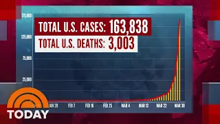 US Coronavirus Fatalities Now Exceed Death Toll From 9/11: TODAY’s Top News Stories | TODAY