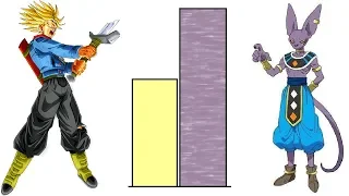 DBZMacky Trunks VS Beerus POWER LEVEL Over The Years All Forms (DBZ/DBS/DBH)