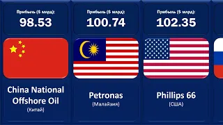 Крупнейшие нефтегазовые компании мира (сравнение)