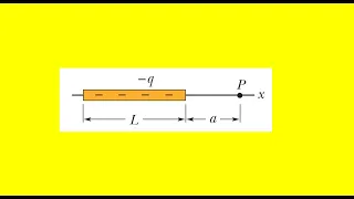 In the figure a nonconducting rod of length