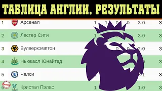 Чемпионат Англии по футболу (АПЛ) 1 тур Победа Арсенала и переносы. Результаты, расписание, таблица