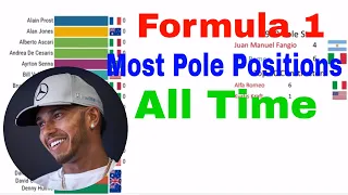 Formula 1 Drivers | Most Pole Positions (1950-2019)