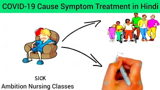 Covid-19 Cause Symptoms, Treatment, Transmission in Hindi | SARS Covid 2, Corona Virus Disease Hindi