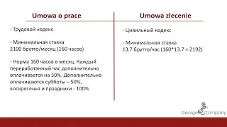 Umowa o prace vs umowa zlecenie | Отличия