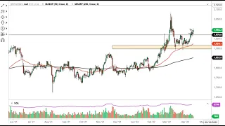 Gold Technical Analysis for April 19, 2022 by FXEmpire