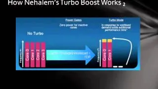 CS 433 Project: Intel Core i7 Nehalem Design