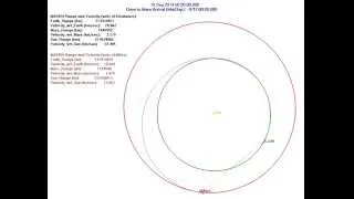 MAVEN's Trajectory to Mars