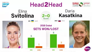 Dubai 2018 WTA Final SAP Insights: Svitolina vs. Kasatkina