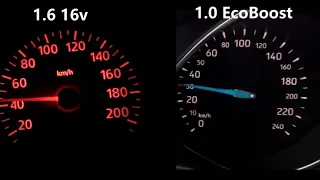 0-170 LOGAN 1.6 16v VS FOCUS 1.0 ECOBOOST