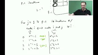 An improved algorithm for Alltoall on the Hypercube using E cube routing